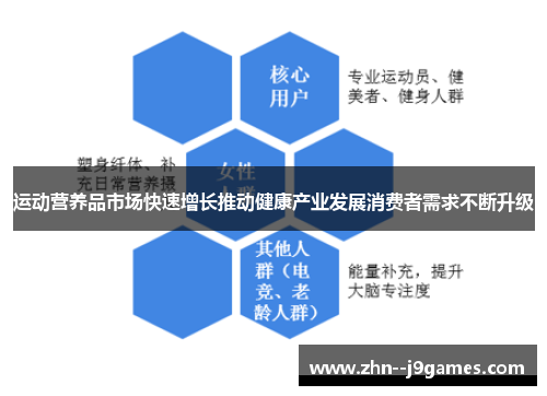 运动营养品市场快速增长推动健康产业发展消费者需求不断升级 运动营养品市场快速增长推动健康产业发展消费者需求不断升级