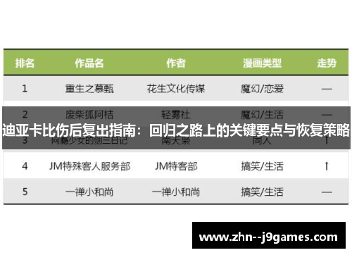 迪亚卡比伤后复出指南:回归之路上的关键要点与恢复策略 迪亚卡比伤后复出指南:回归之路上的关键要点与恢复策略