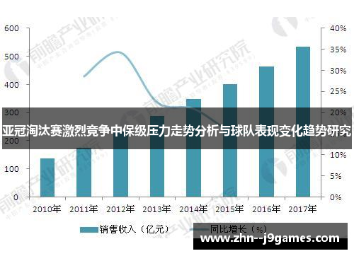 亚冠淘汰赛激烈竞争中保级压力走势分析与球队表现变化趋势研究